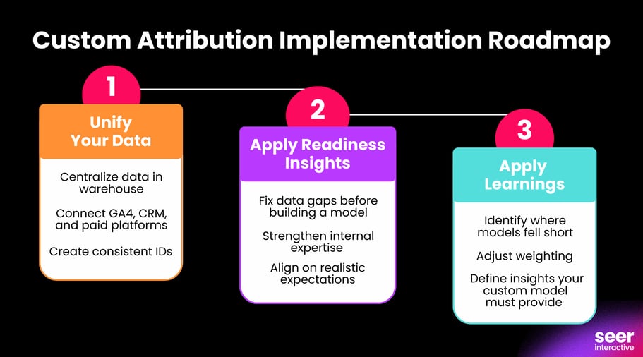 Custom Attribution Implementation Roadmap (1)